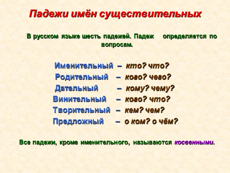 Падежи имён существительных     В русском языке шесть падежей. Падеж 